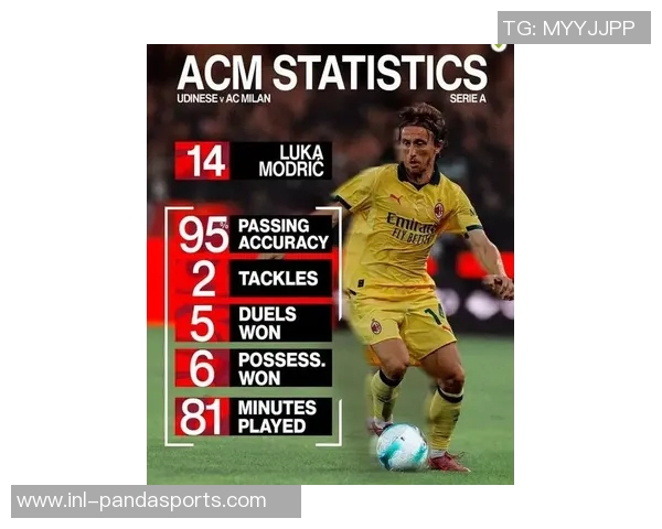 莫德里奇赛季传球成功368次领跑意甲40岁依旧闪耀球场