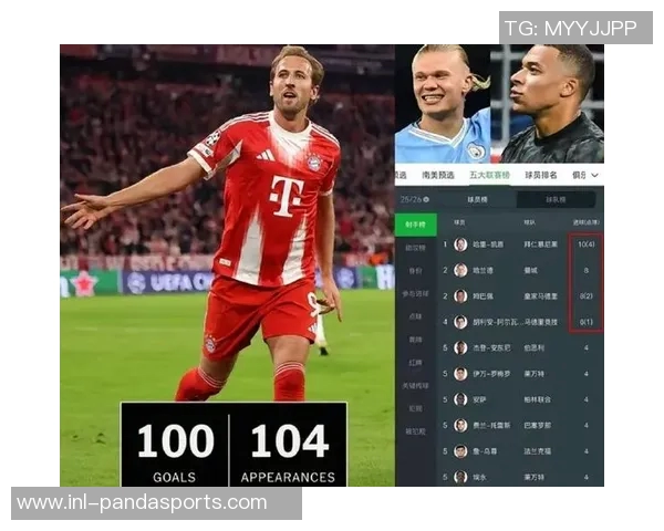 欧冠射手榜争夺激烈姆巴佩领跑凯恩哈兰德紧追其后