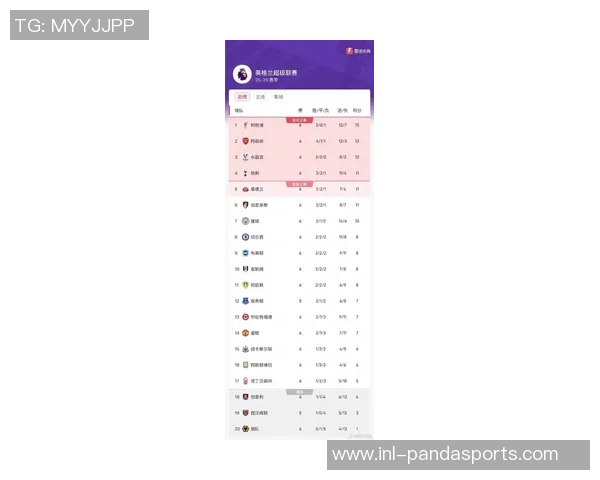 英超最新积分榜:阿森纳稳居榜首曼城伯恩茅斯利物浦切尔西紧随其后 英超最新积分榜:阿森纳稳居榜首曼城伯恩茅斯利物浦切尔西紧随其后