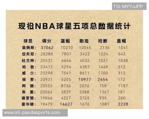 杨瀚森入选新秀赛因中国市场表现平平命中率仅28G联赛数据也不理想