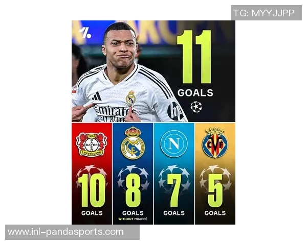 姆巴佩加盟皇马后欧冠进球数超菲戈贝尔本赛季已打入11球